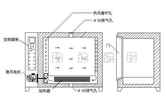 ��Ҏ(gu��)��(sh��)�(y��n)�Һ���ʾ��D